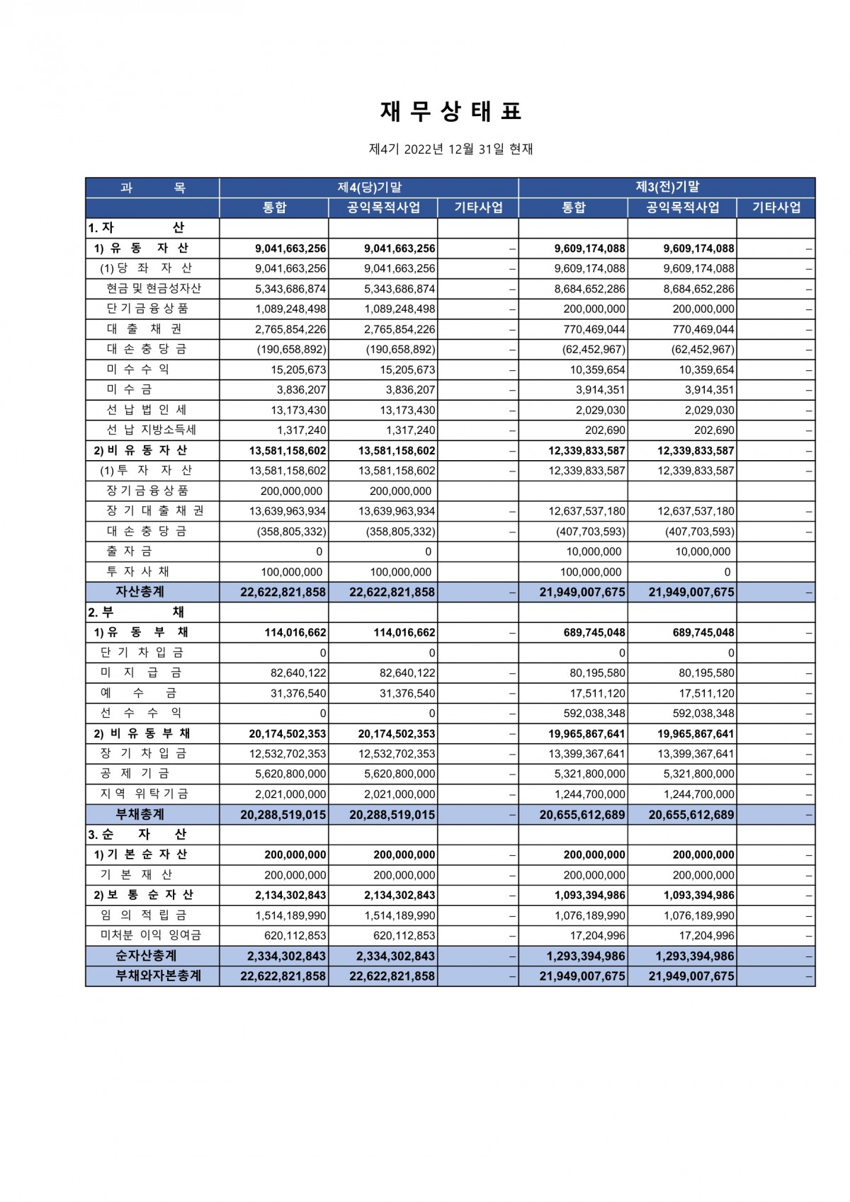 2. 재무상태표_20221231결산_최종_편집.jpg