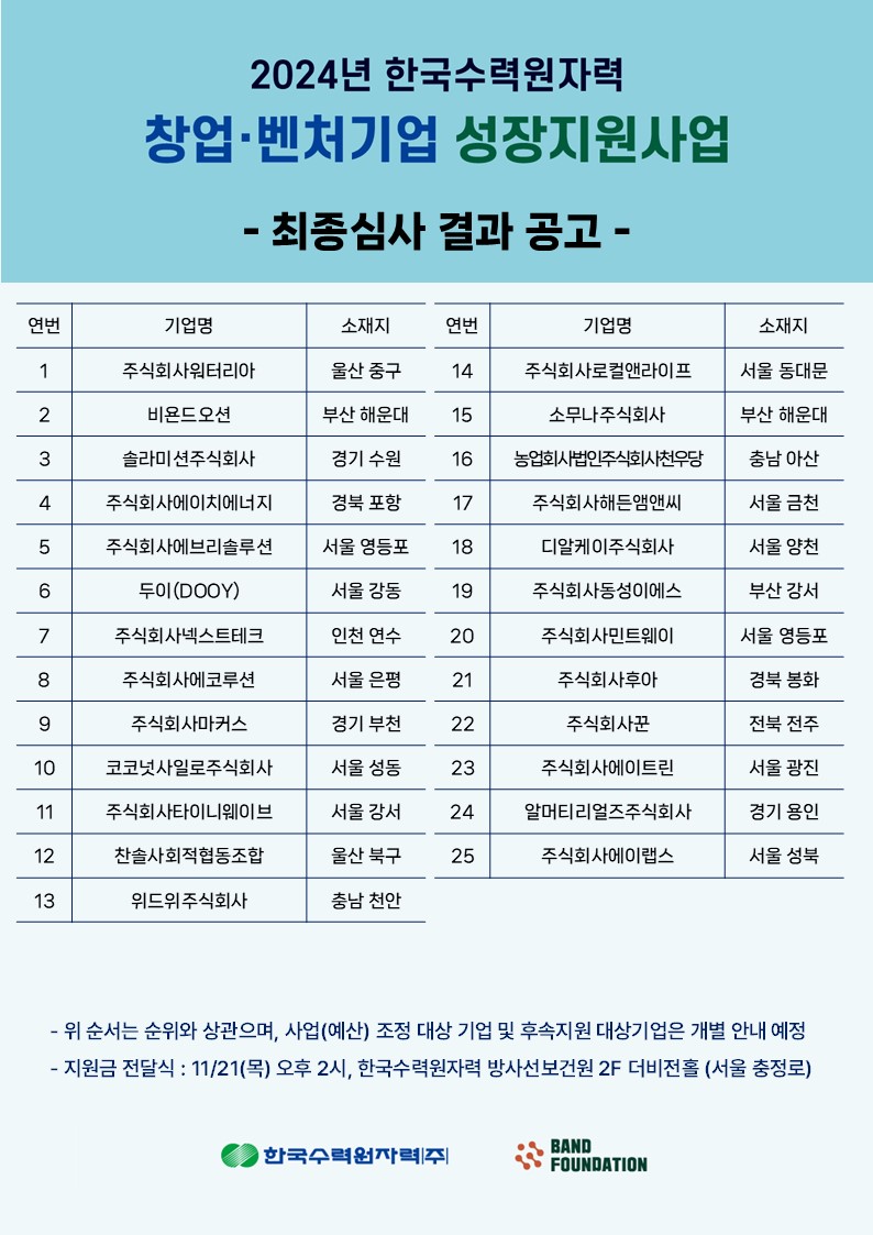 2024년 한국수력원자력 창업, 벤처기업 성장지원사업 최종 선발결과 공고