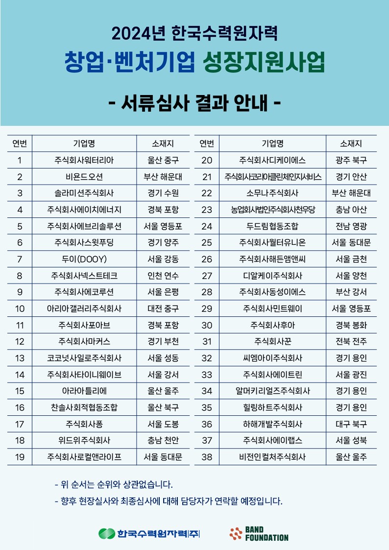 2024년 한국수력원자력 창업, 벤처기업 성장지원사업 서류심사 결과 공고