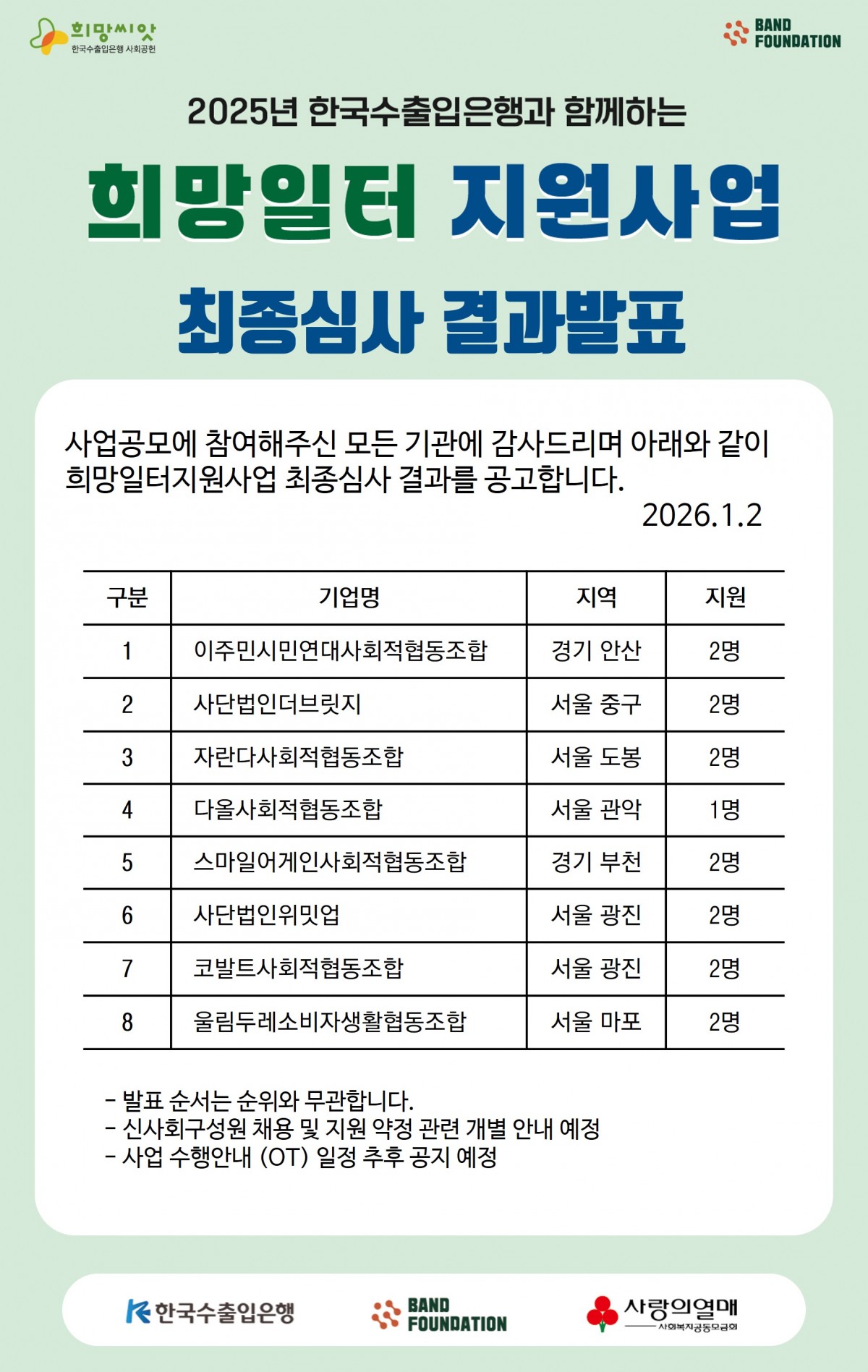 2025년 한국수출입은행과 함께하는 희망일터지원사업 최종심사 결과발표