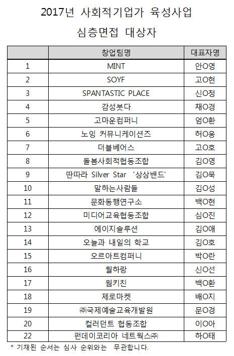 2017년 사회적기업가 육성사업 심층면접 대상자 발표
