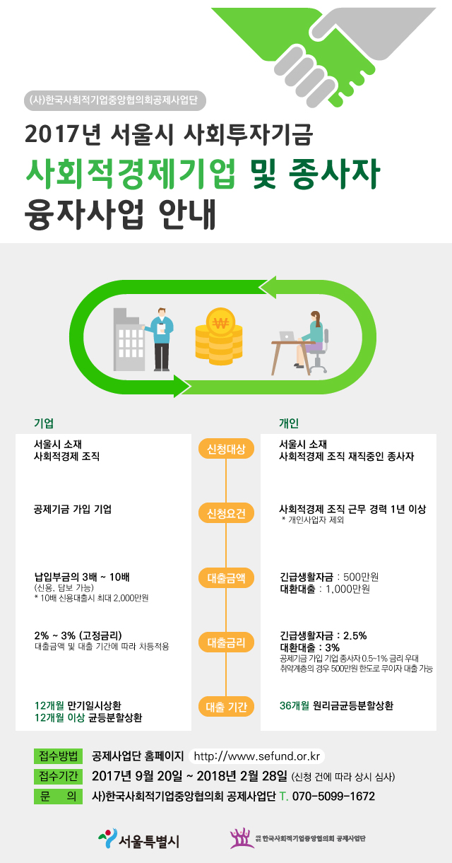 2017년 서울시 사회투자기금 사회적경제조직 및 종사자 융자사업 안내