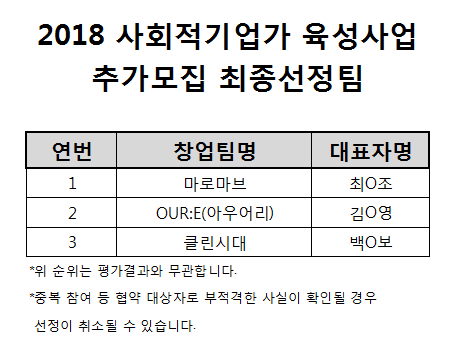2018 사회적기업가 육성사업 추가모집 최종선정팀 공지