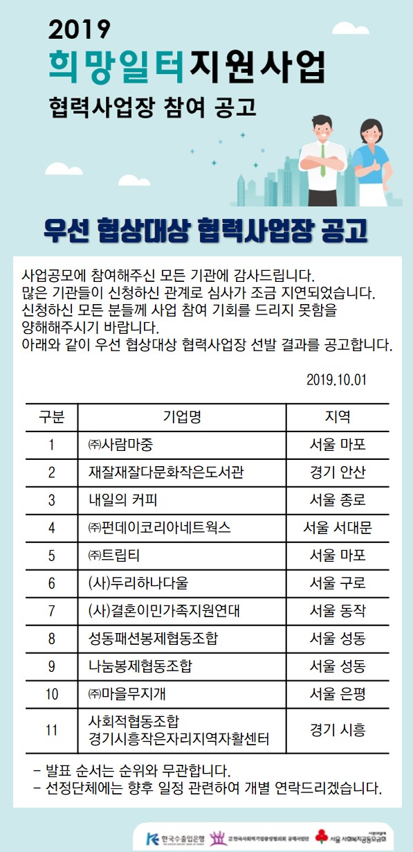 2019년 희망일터지원사업 우선 협상 대상 협력사업장 공고