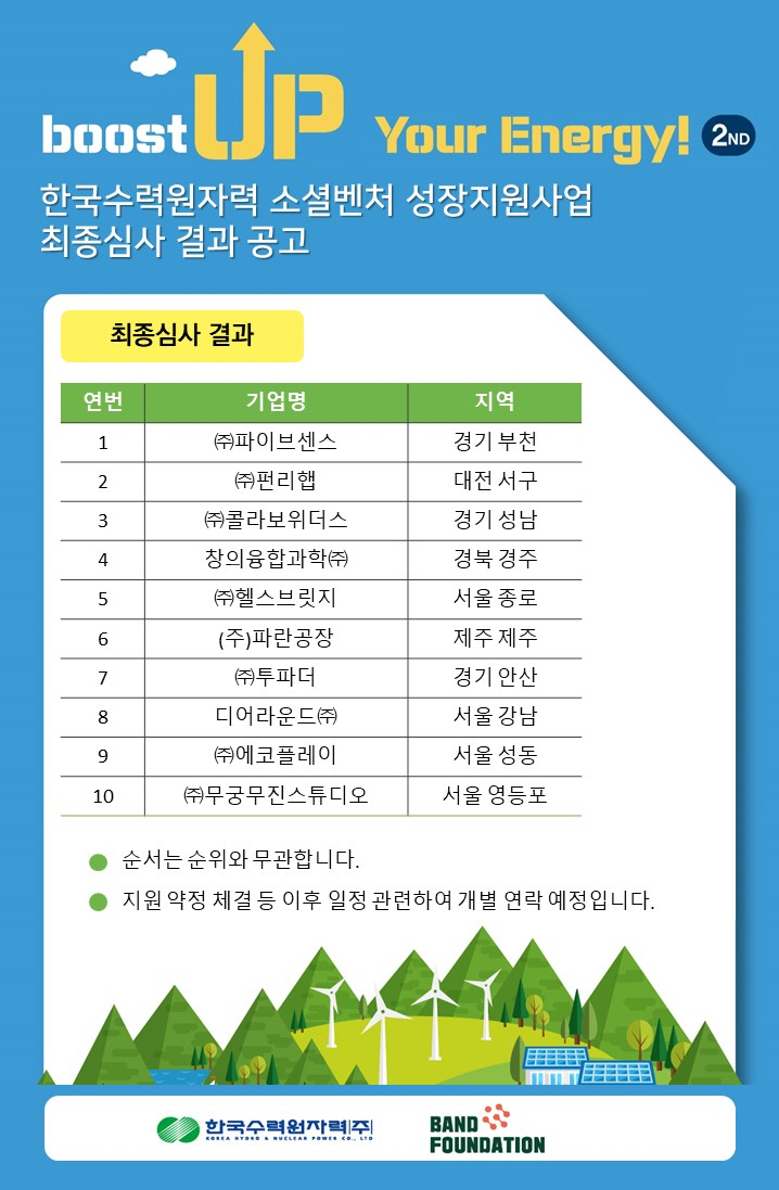 2020 한수원 소셜벤처 성장지원사업 최종심사 결과발표