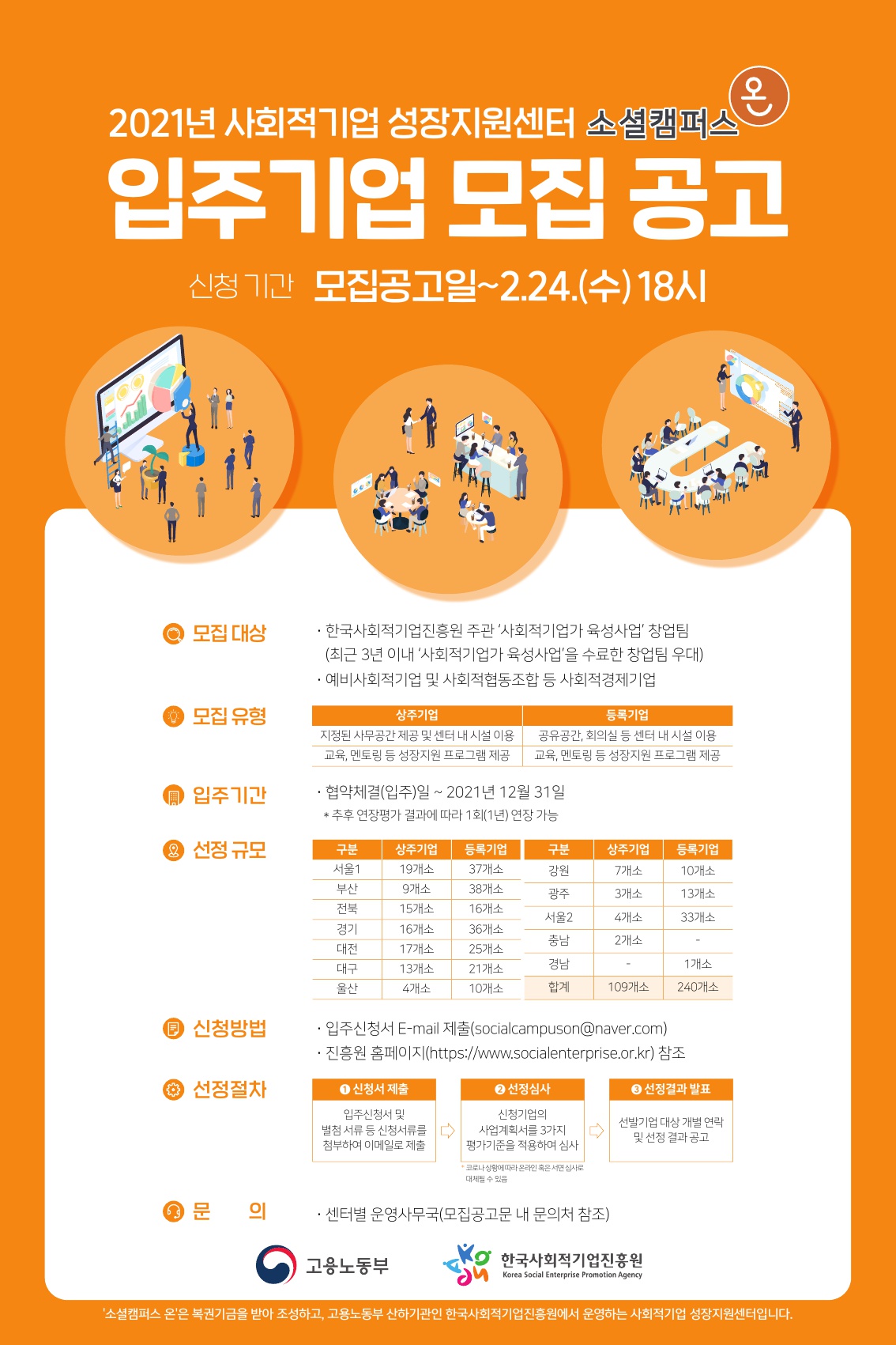 2021년 사회적기업 성장지원센터 입주 기업 모집 공고 (~2/24)