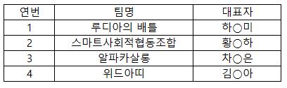 서대문구 소셜벤처 육성사업 합격팀 발표