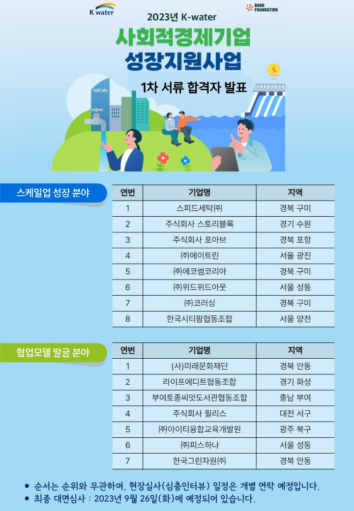 2023년 K-water 사회적경제기업 성장지원사업 1차 서류심사 결과 발표