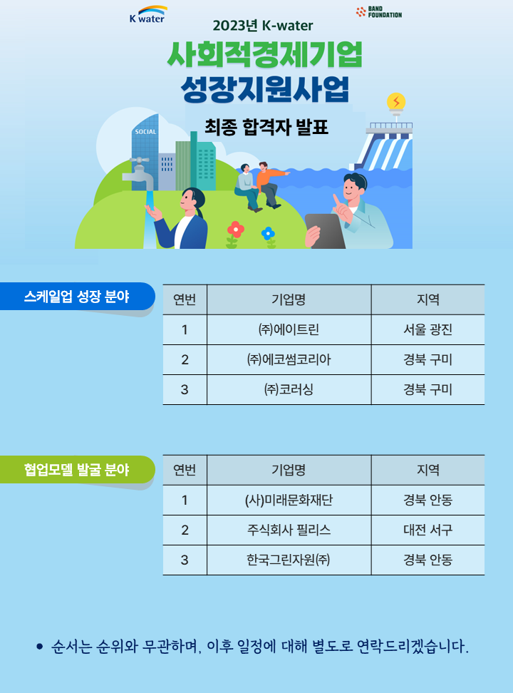 2023년 K-water 사회적경제기업 성장지원사업 최종 심사 결과 발표